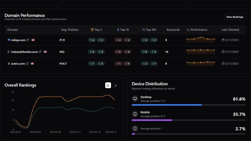 Google Analytics and Search Console dashboard tracking law firm SEO performance