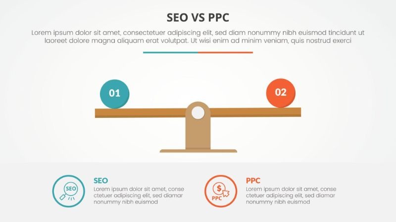 SEO vs Google Ads cost comparison for lawyers showing ROI and traffic differences