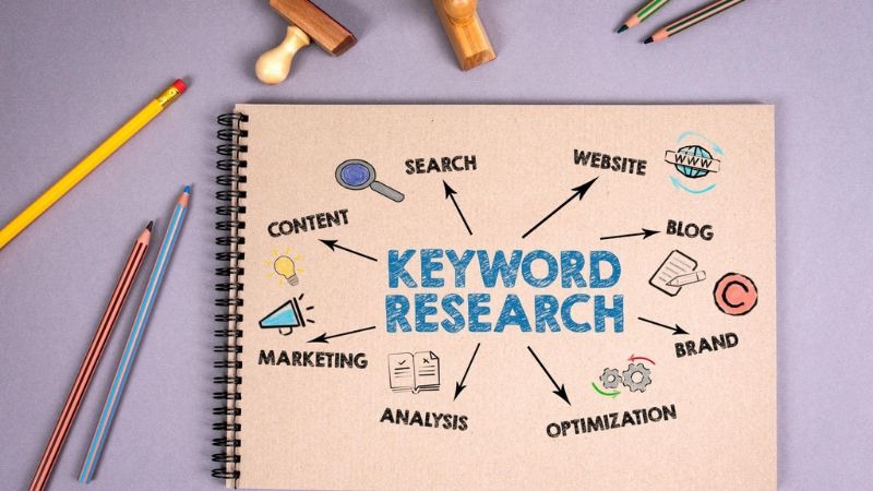 keyword research and SEO planning for legal website content strategy