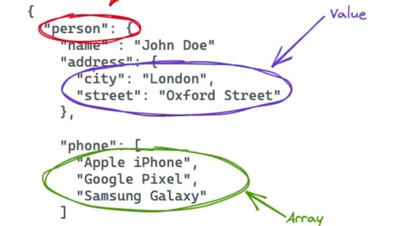 developer implementing structured data schema markup for website SEO