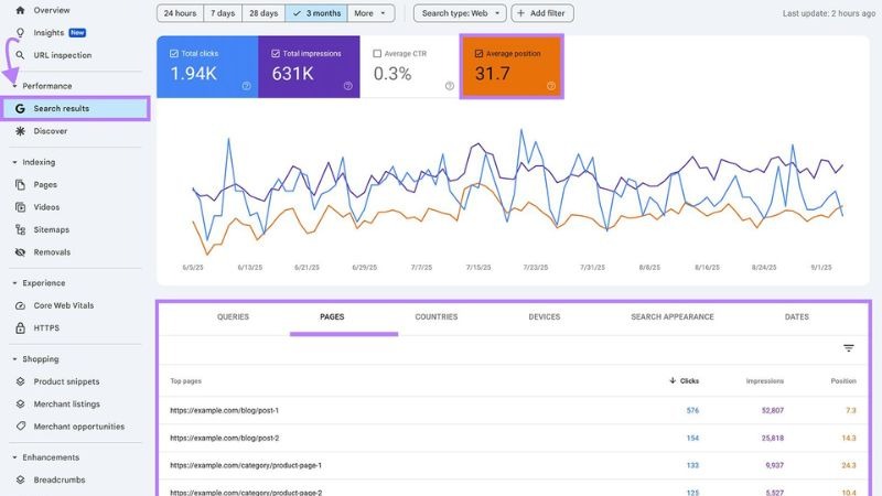google search console dashboard showing how to track law firm seo performance with search queries and website analytics
